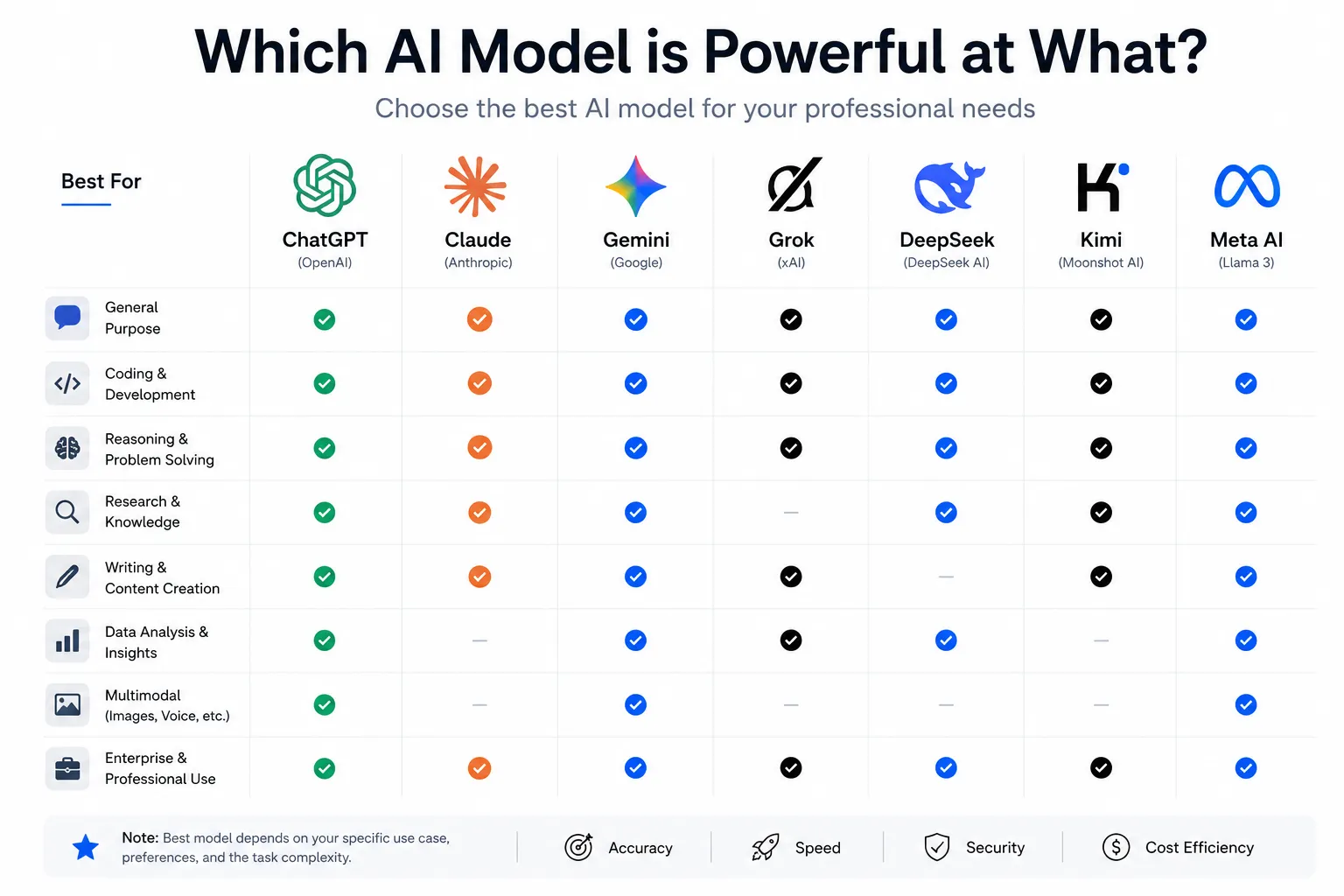ai which