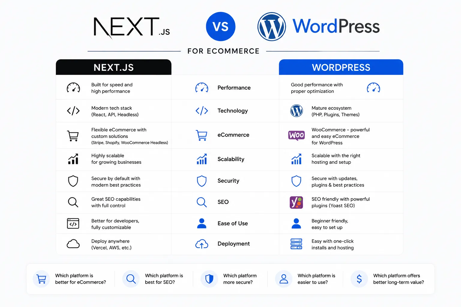 nexjs vs wordpress